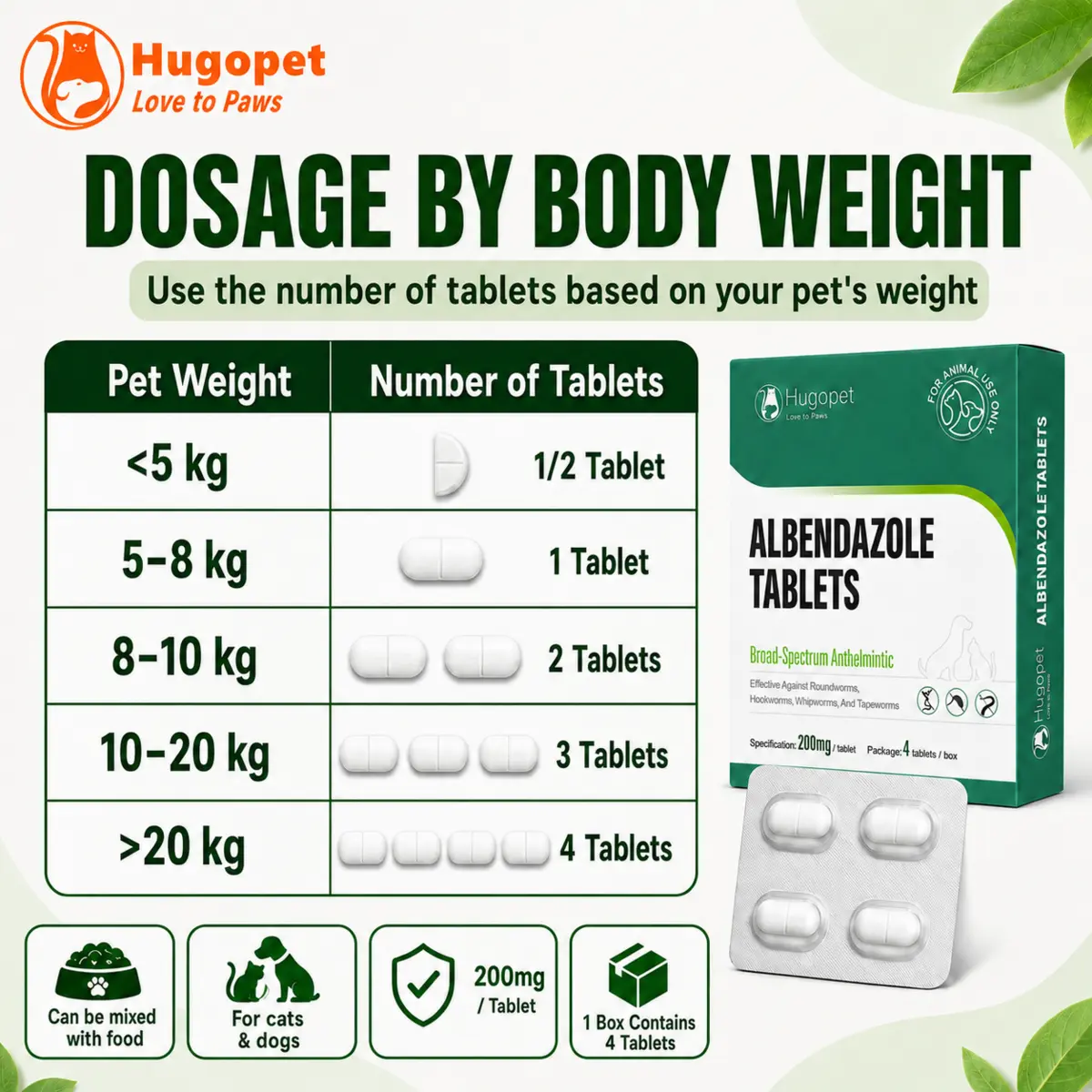 Albendazole Tablets · detail image 6