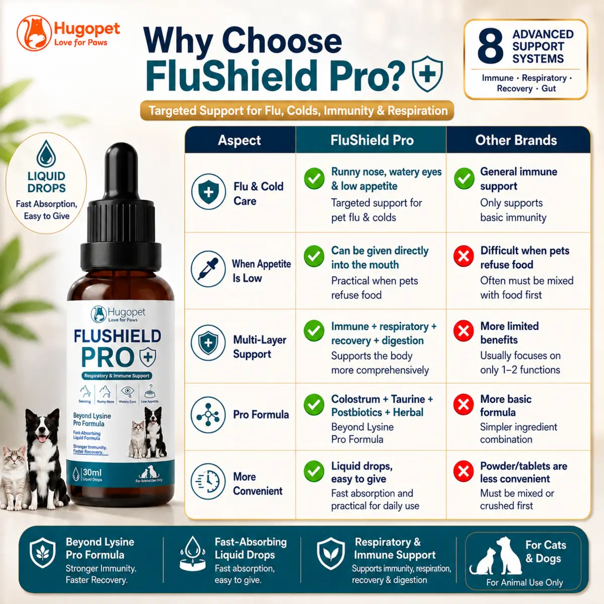 FluShield Pro · detail image 6
