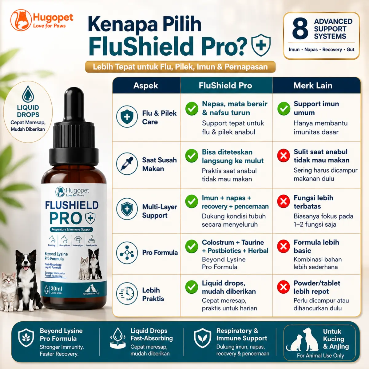 FluShield Pro · gambar detail 6