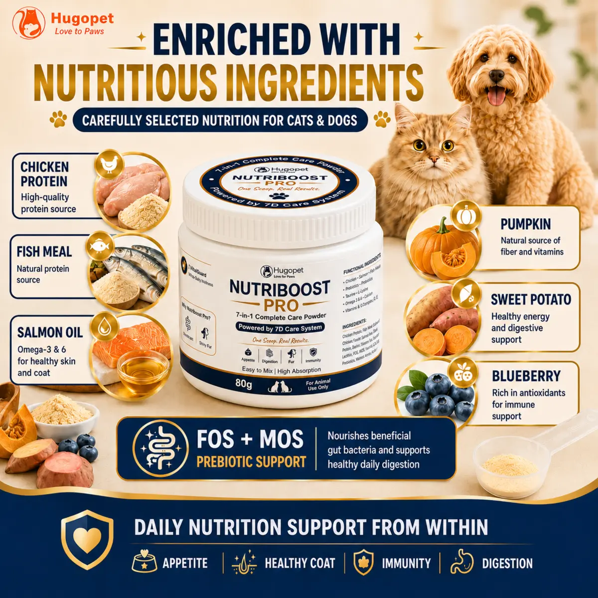 NutriBoost Pro · detail image 2