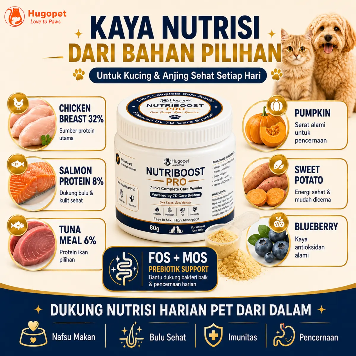NutriBoost Pro · gambar detail 3